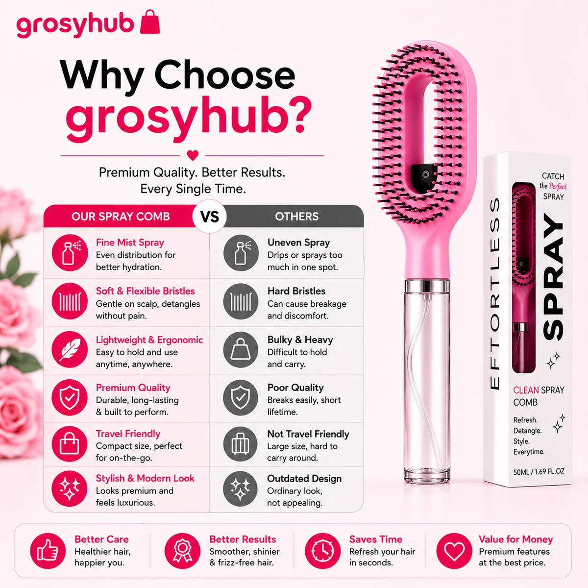 Grozaro Multicolour 2-in-1 Spray Comb Hair Brush with Built-In Mist Bottle — Anti-Frizz Detangling Brush